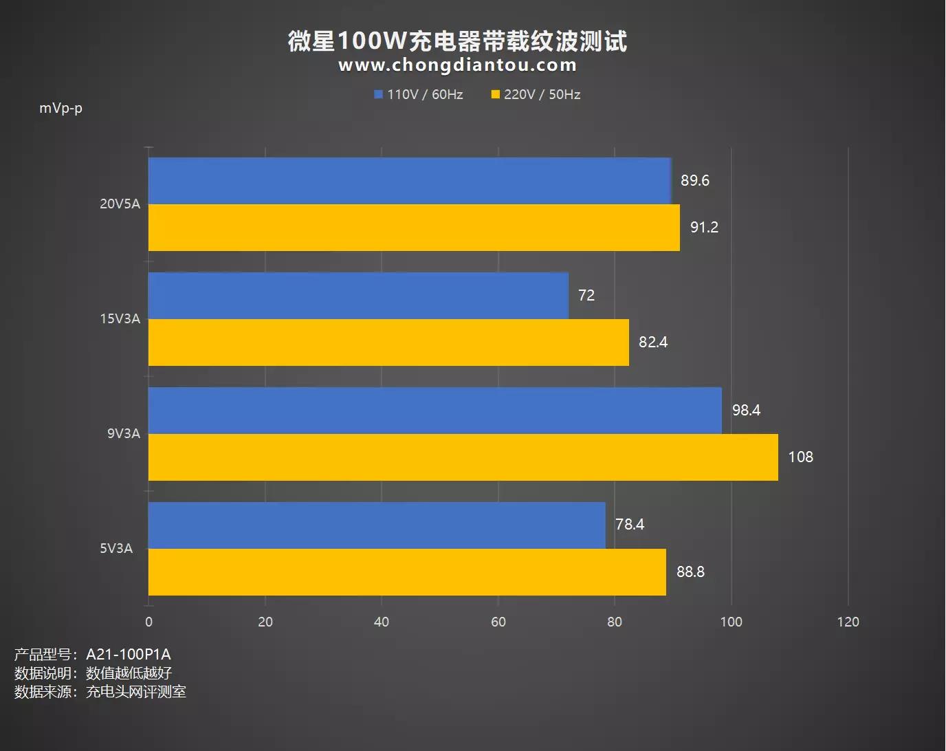 微星笔记本原装电源,微星笔记本100w快充