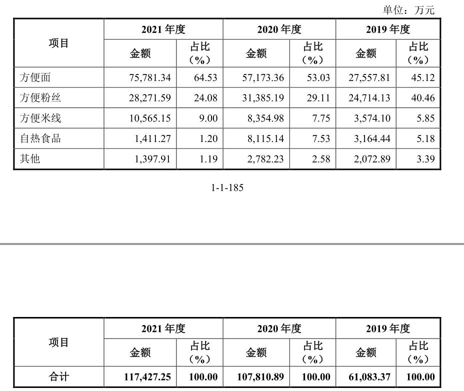 三只松鼠的代工厂芒果干,三只松鼠李子柒螺蛳粉