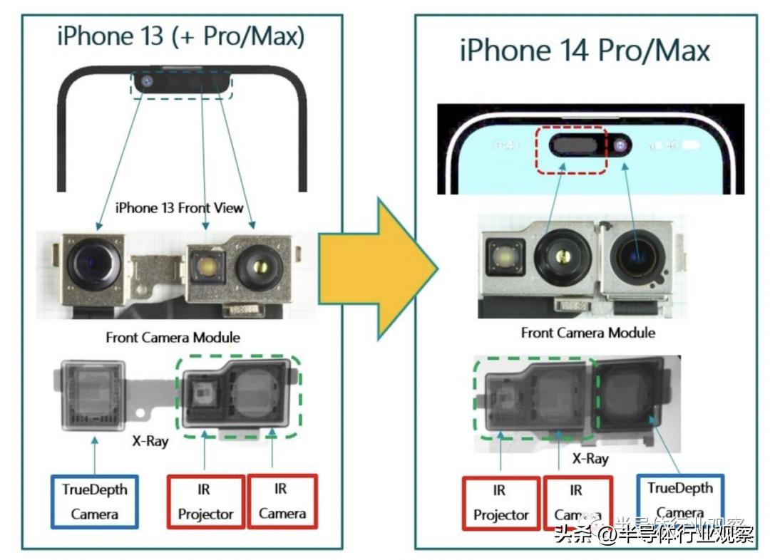 苹果iphone14摄像头拆解分析,苹果14和13的摄像头拆解