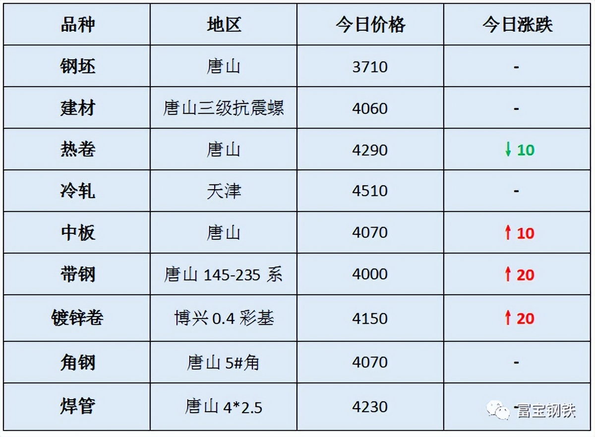 唐山橙色预警减排措施,唐山最严限产减排措施