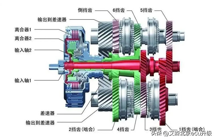 汽车变速箱种类和介绍,汽车变速箱的种类图解视频