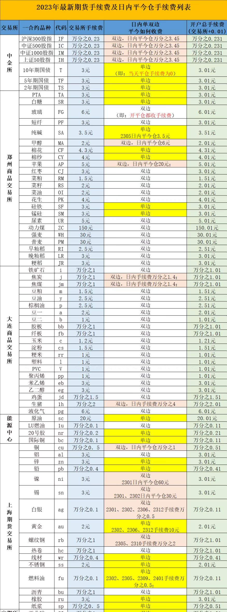 千万不要去做期货的日内短线交易,做期货短线交易千万记住这几条