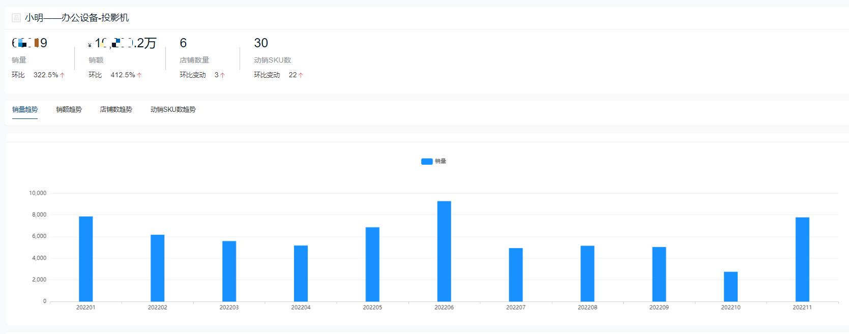 投影仪排名十大品牌有哪些,2021年投影仪销量排名