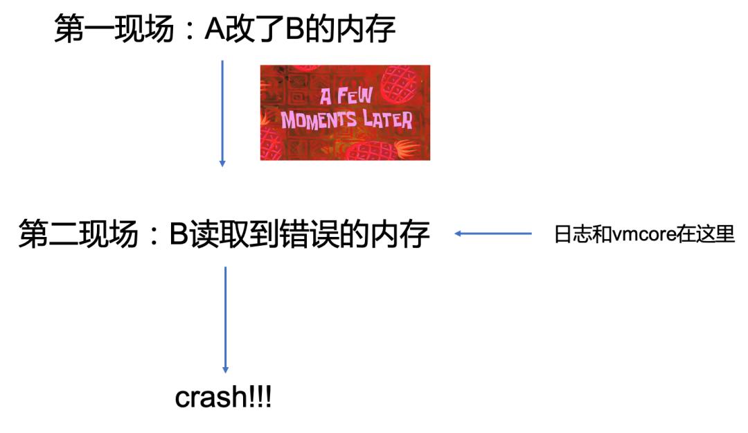 linux如何判断程序有没有内存泄漏,linux怎么分析程序存在内存泄漏