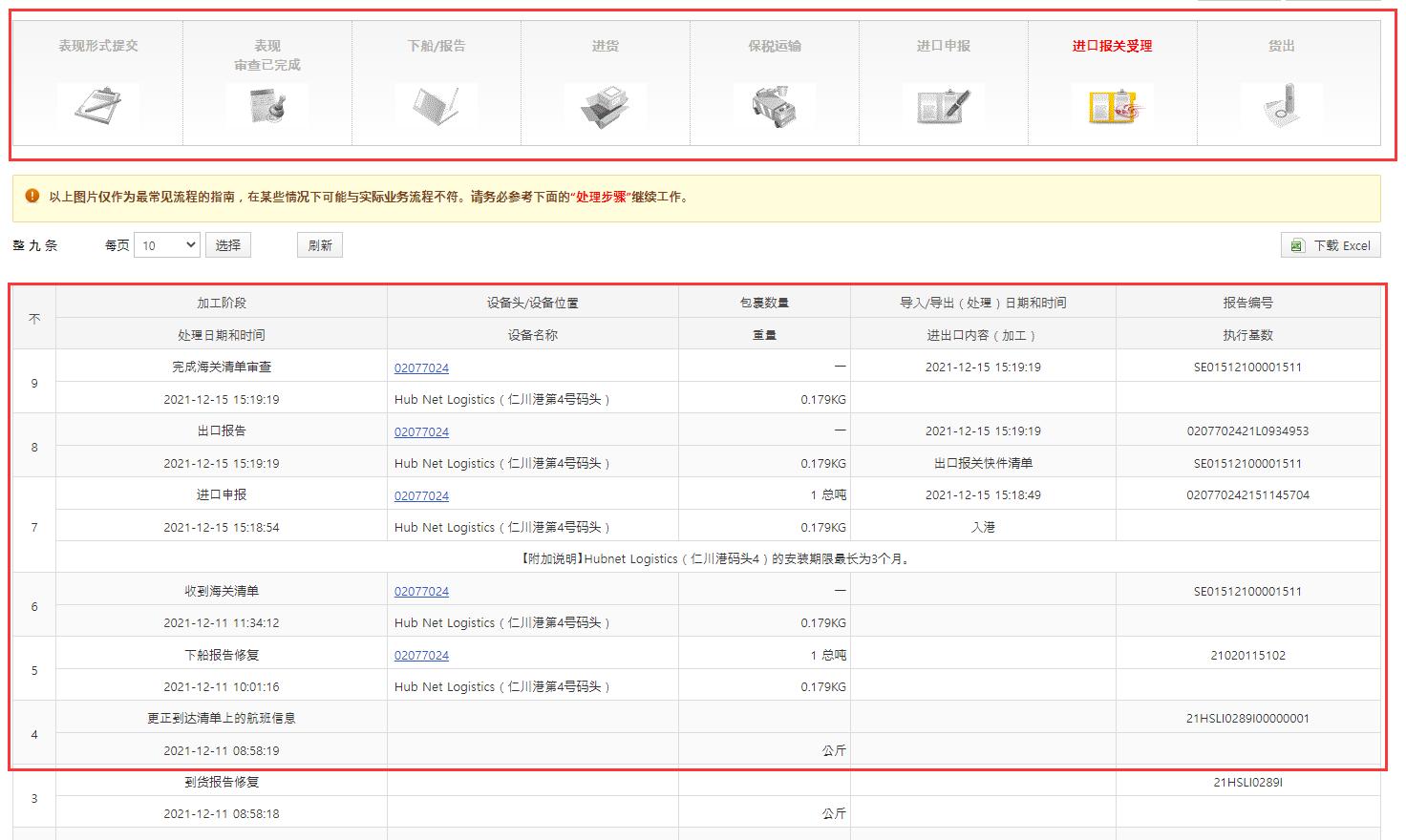 我做coupang的365天,coupang后台哪里看清关码