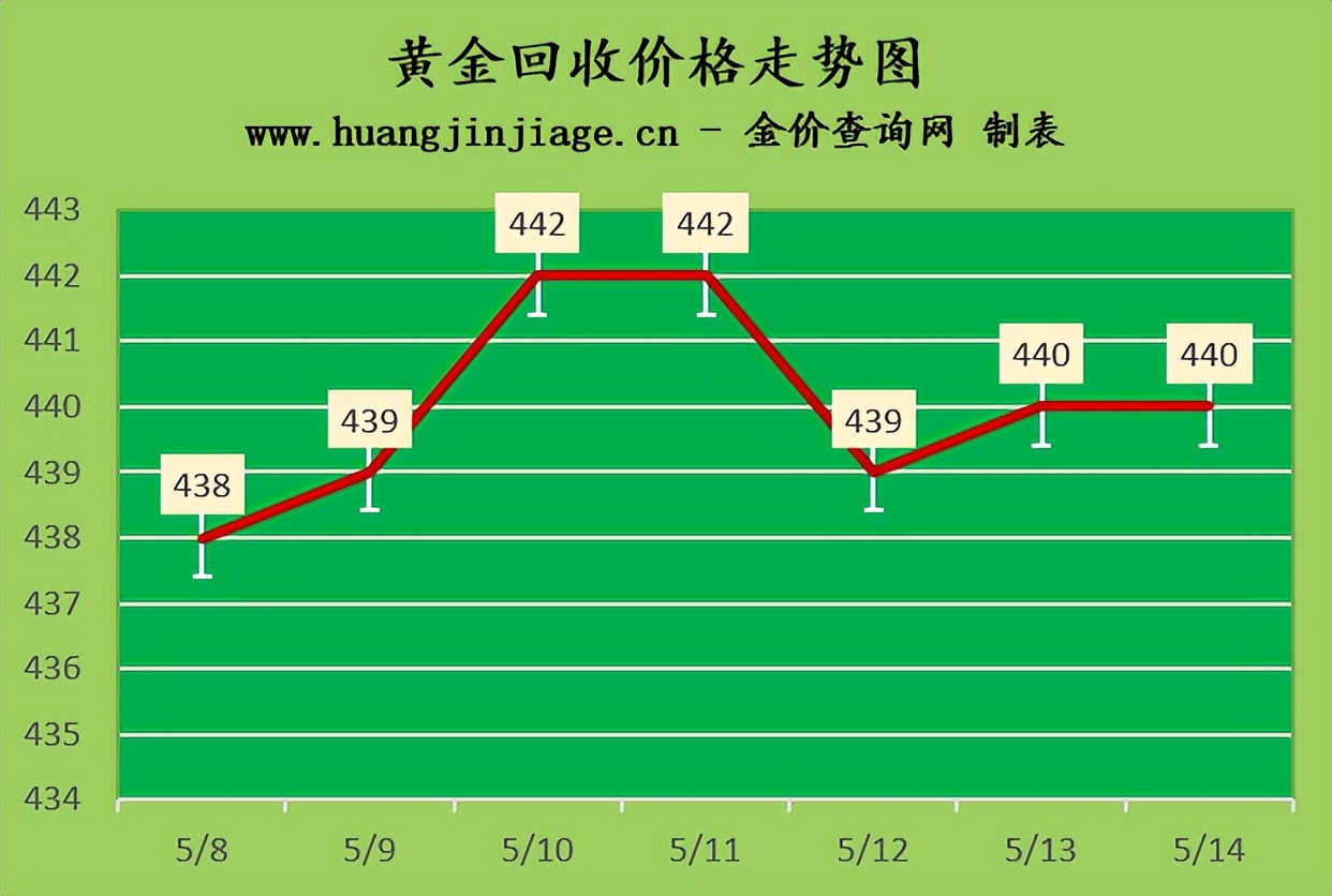 今日金价2月8日黄金价格多少一克,今日金价走势现在黄金多少钱一克