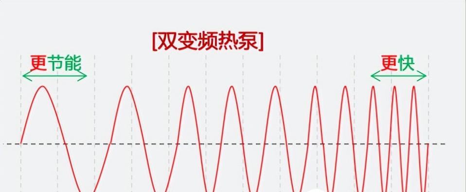 超越妈妈手洗？LG星云黑洗烘套装，AIDD直驱+双变频热泵香不香？