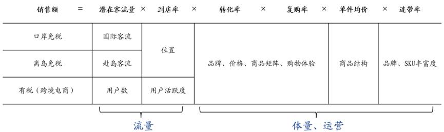 中国中免2020一季度季报,中国中免2023一季报预测