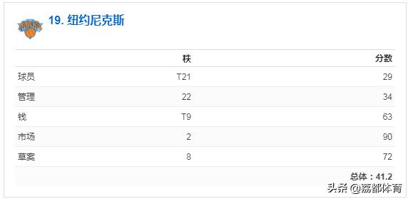 nba未来榜,nba人气最差的球队