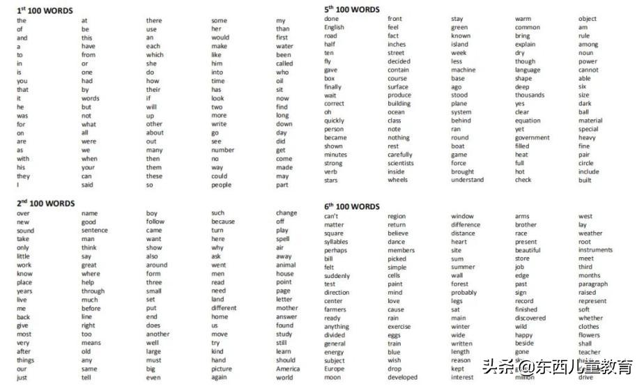 跟孩子学英语的十大方法,学英语的捷径就是不要学语法