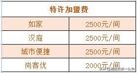 尚客优汉庭如家,如家快捷酒店口碑