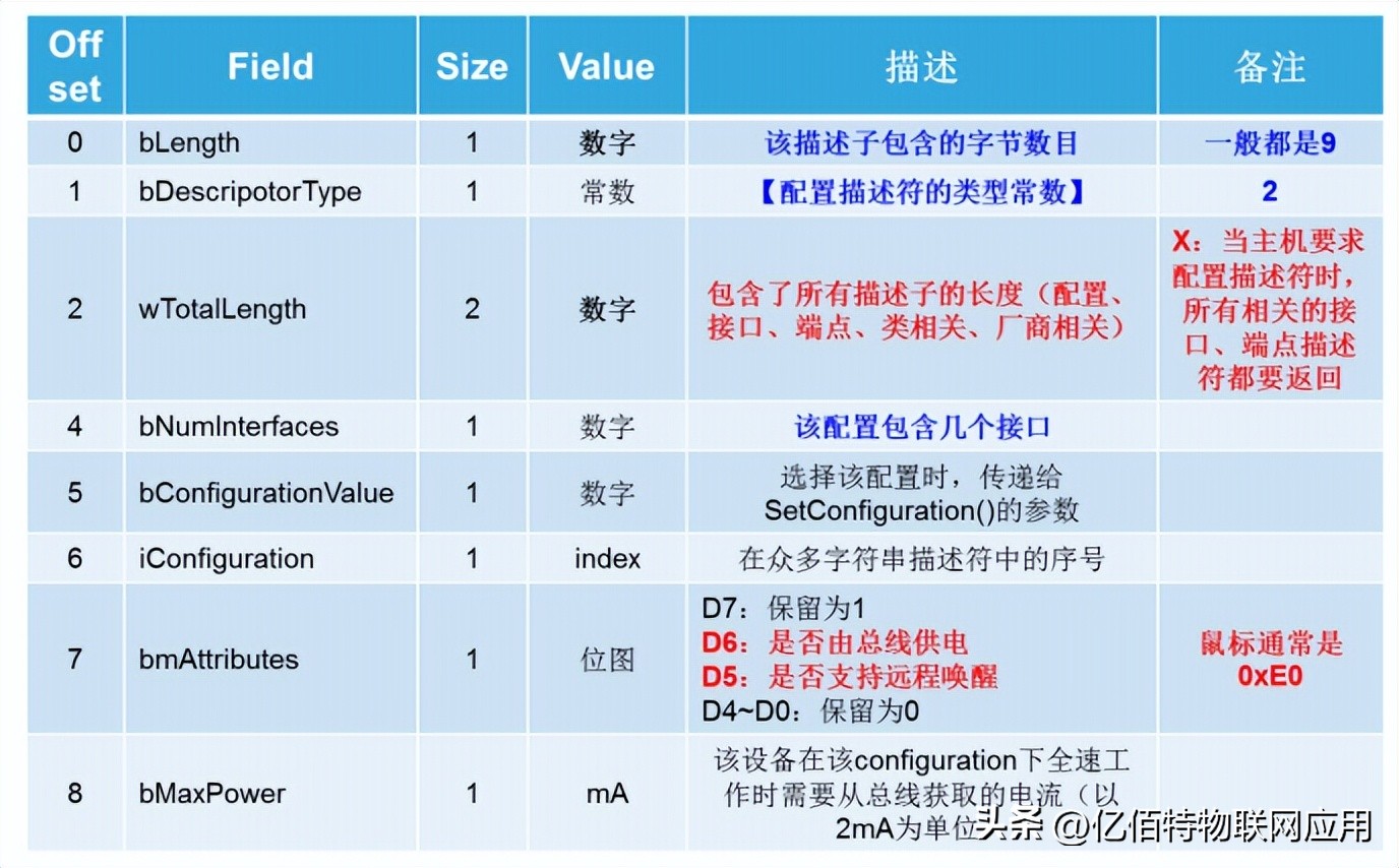 usb2.0接口线怎么接入,usb2.0怎么连接手机和电脑