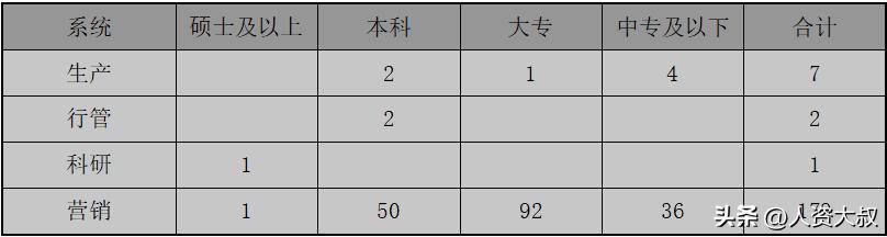 离职率改善报告怎么写,离职率统计表模板