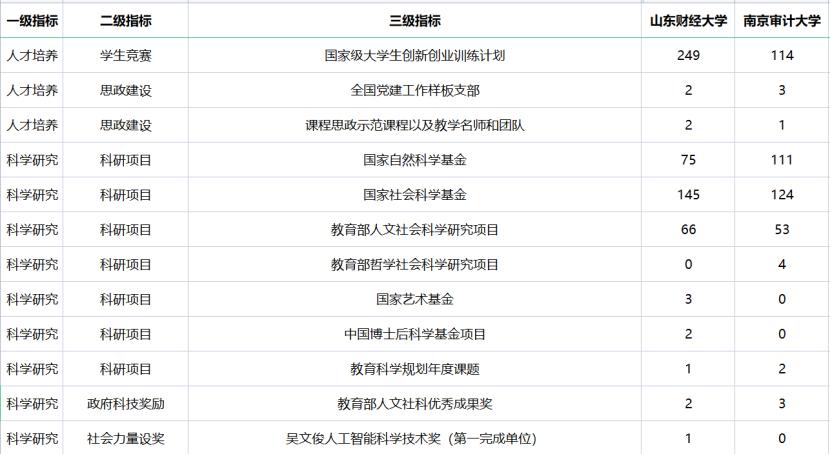 软科2023财经类大学排名,2021年软科全国财经类大学排名