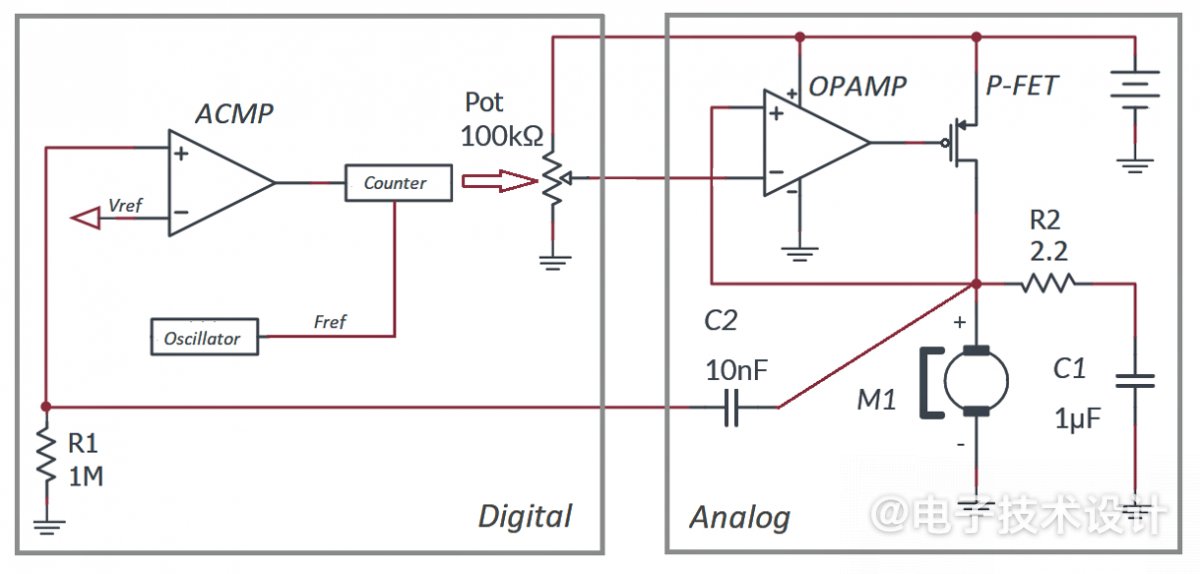有刷电机调速器制作视频,有刷直流电机调压调速系统搭建