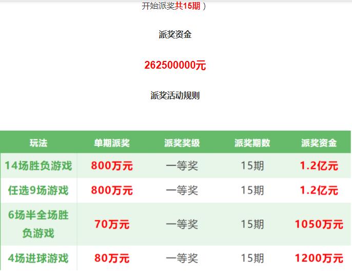 2013传统足彩派奖公告,传统足彩派奖率