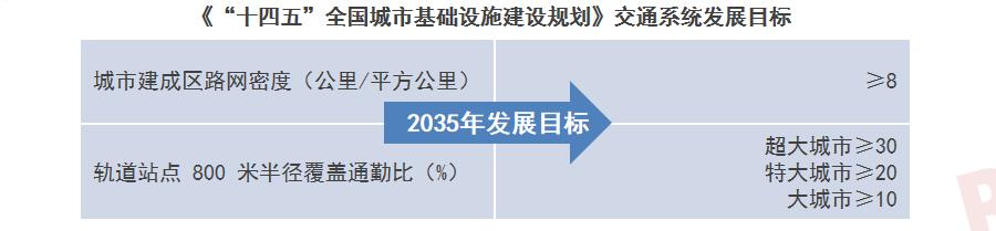瑞达恒研究院丨沪苏跨省极端通勤，背后孕育新商机