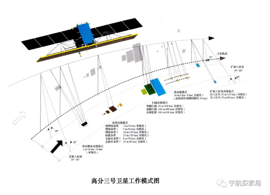 潘兴道反舰弹道导弹,反舰弹道导弹视频
