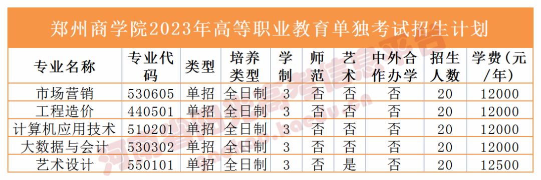 收藏2023单招志愿填报全流程图解,高职单招填报志愿全过程