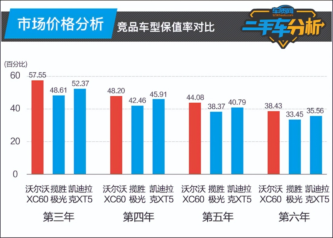 沃尔沃xc60二手车之家,晓波二手车沃尔沃xc60