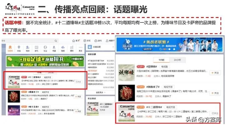 2021卡萨帝社会化营销品牌传播规划方案【家电】