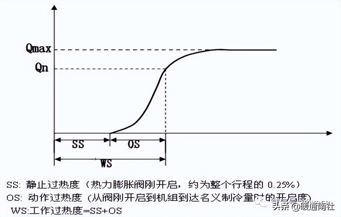 螺杆式冷水机组技术参数表,螺杆式冷水机组操作说明书