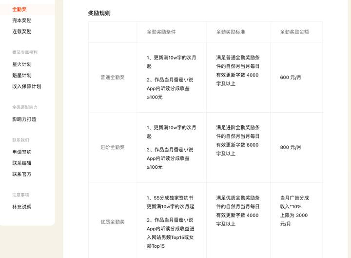 刚开始写小说到底有多难,发现写小说真的很难写