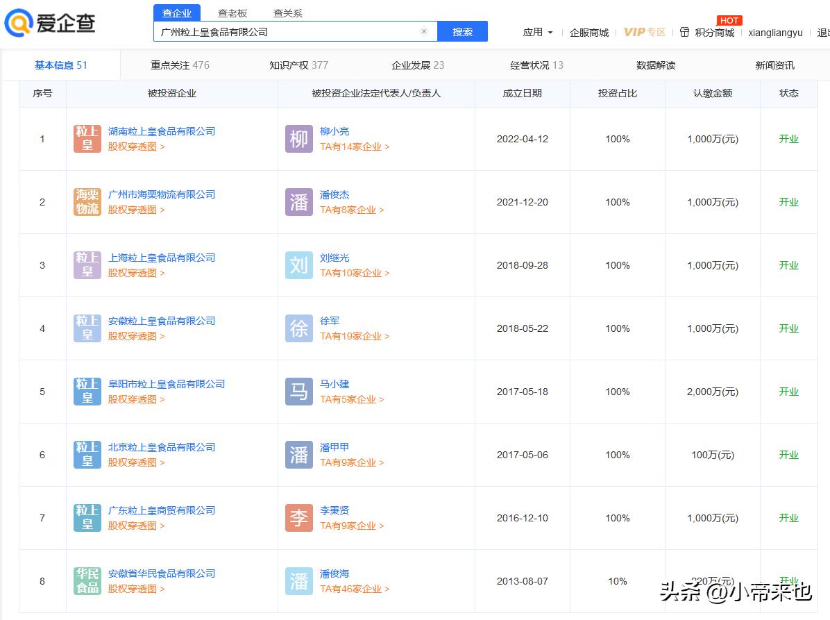 粒上皇加盟20万够吗,粒上皇加盟投资多少钱