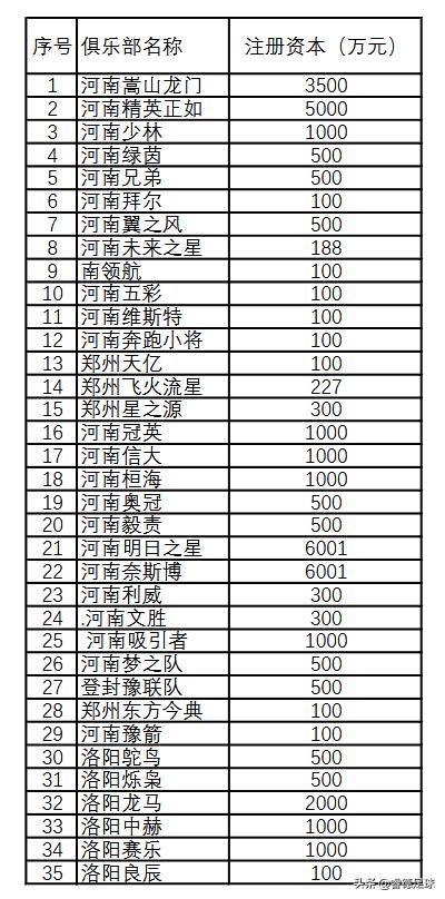 中国河南足球,河南足球什么比赛