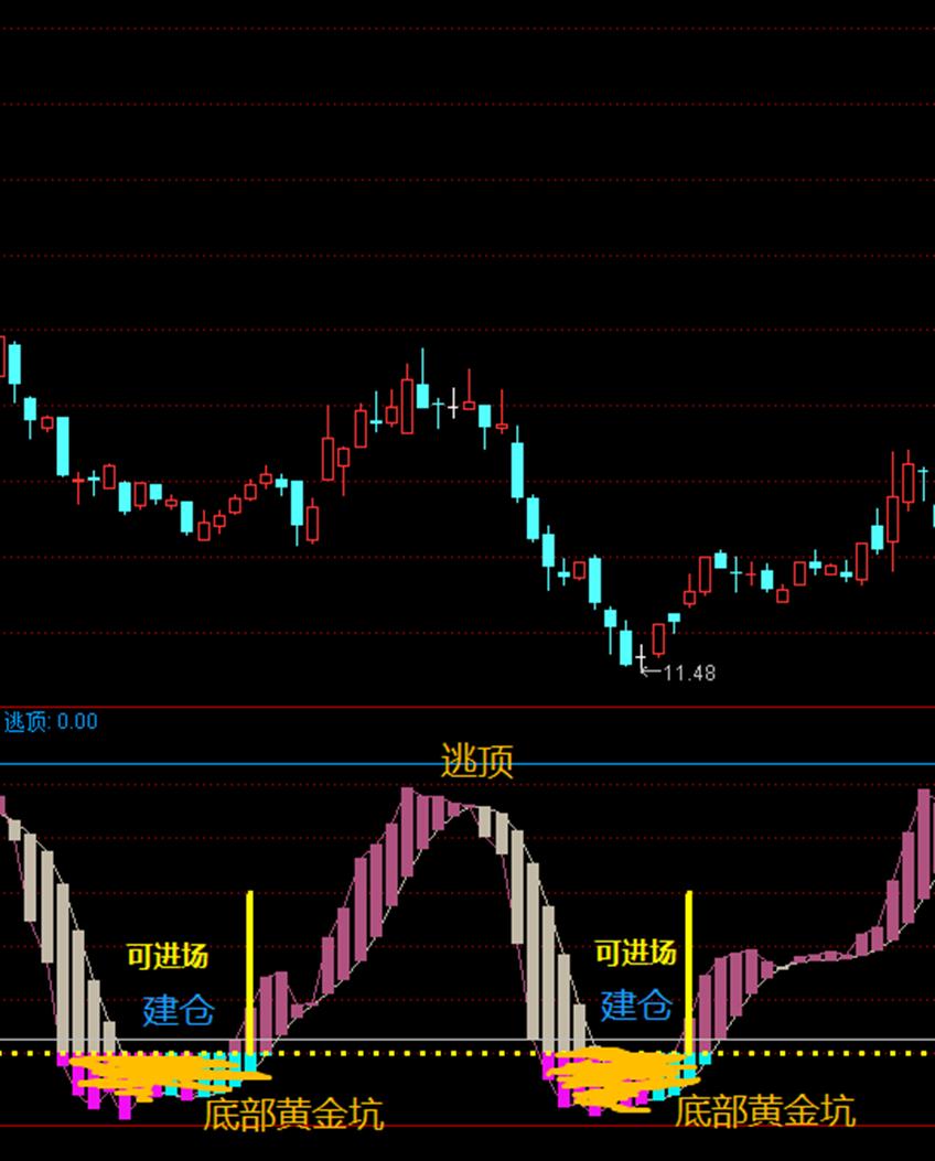 天堂星顶底指标,天堂星顶底指标源码