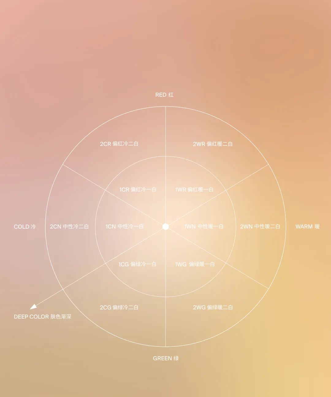 酵色彩妆,酵色系列彩妆