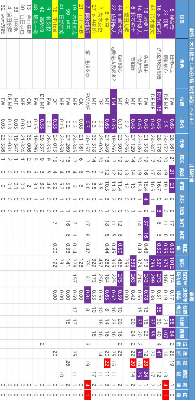主任瑟瑟发抖——【日职乙】核心数据解读和研判，价值千金
