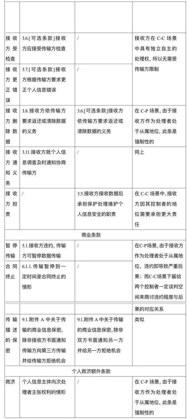 数据跨境流动新规,跨境数据流动方案