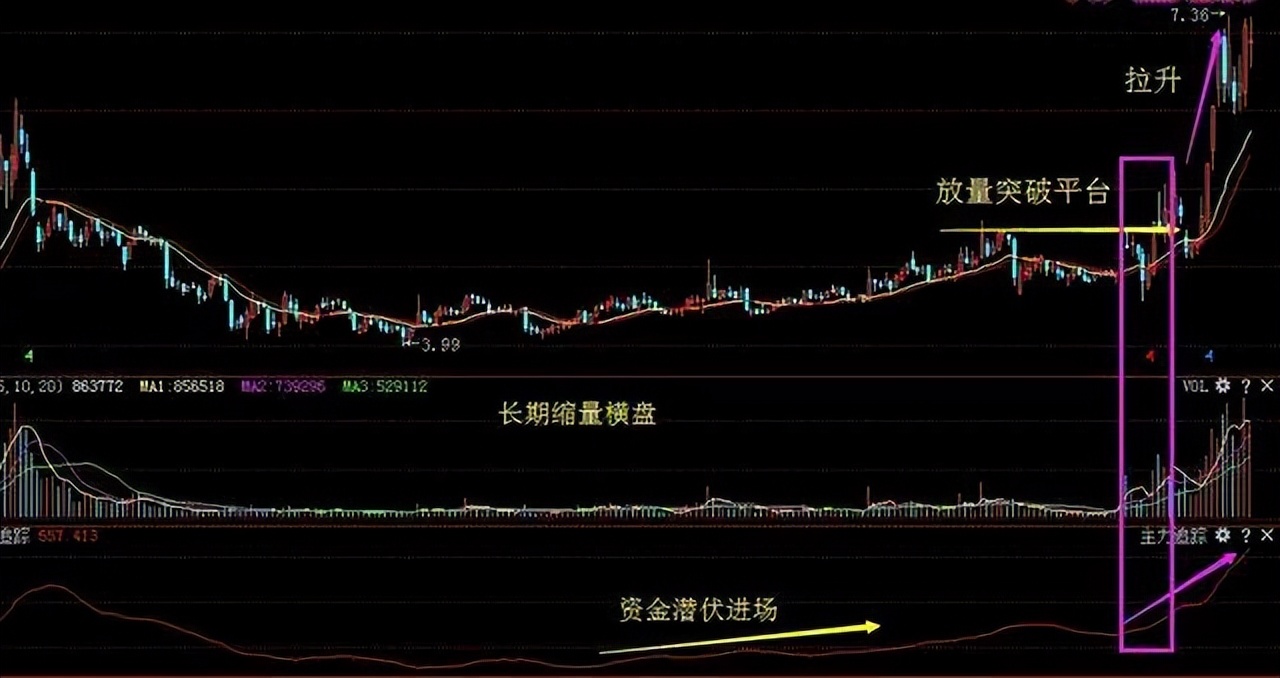 最实用最高效的炒股指标,炒股最重要的看哪个指标