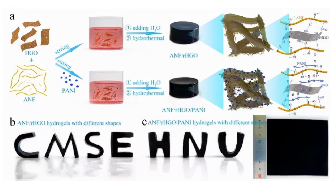 聚苯胺石墨烯复合材料的制备实验,石墨烯改性纳米重防腐材料