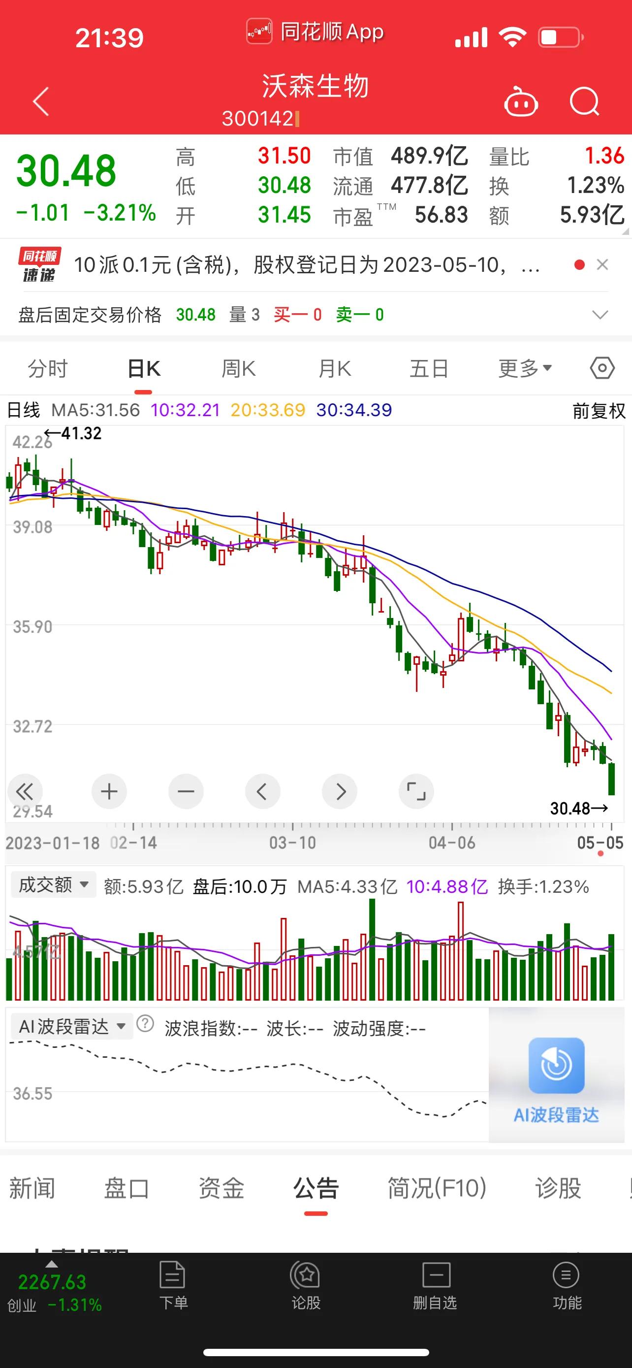 隆基绿能40块,隆基绿能40元