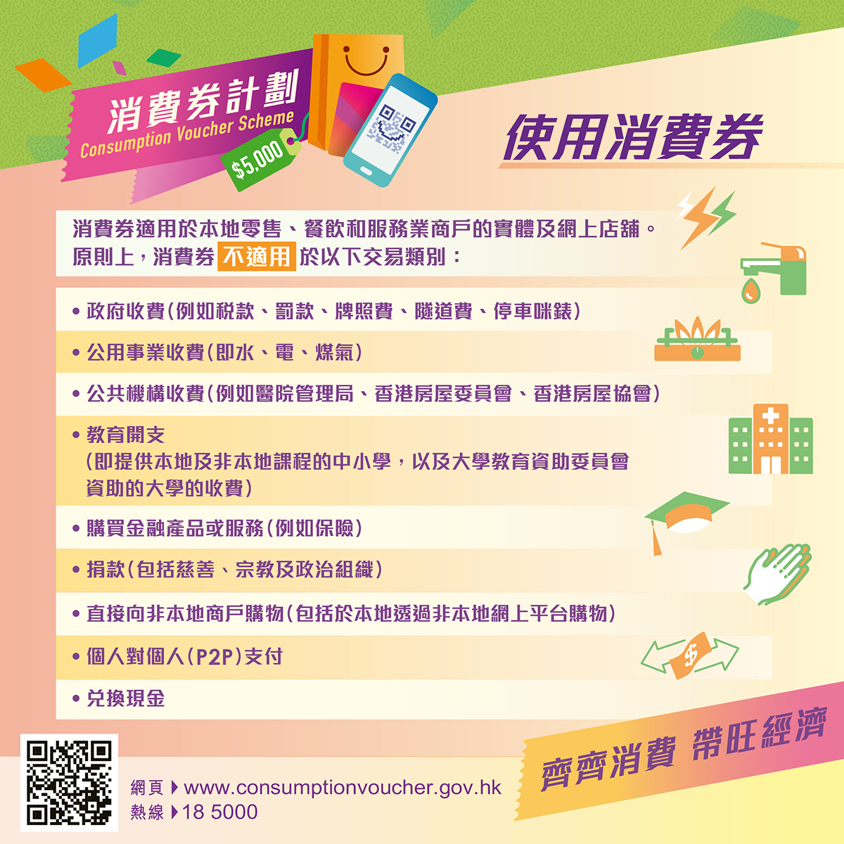 香港旅游消费券怎么使用,香港游玩优惠券