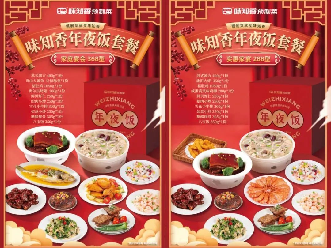 成交额暴增148%!安井、得利斯、味知香、好得睐…抢占春节市场