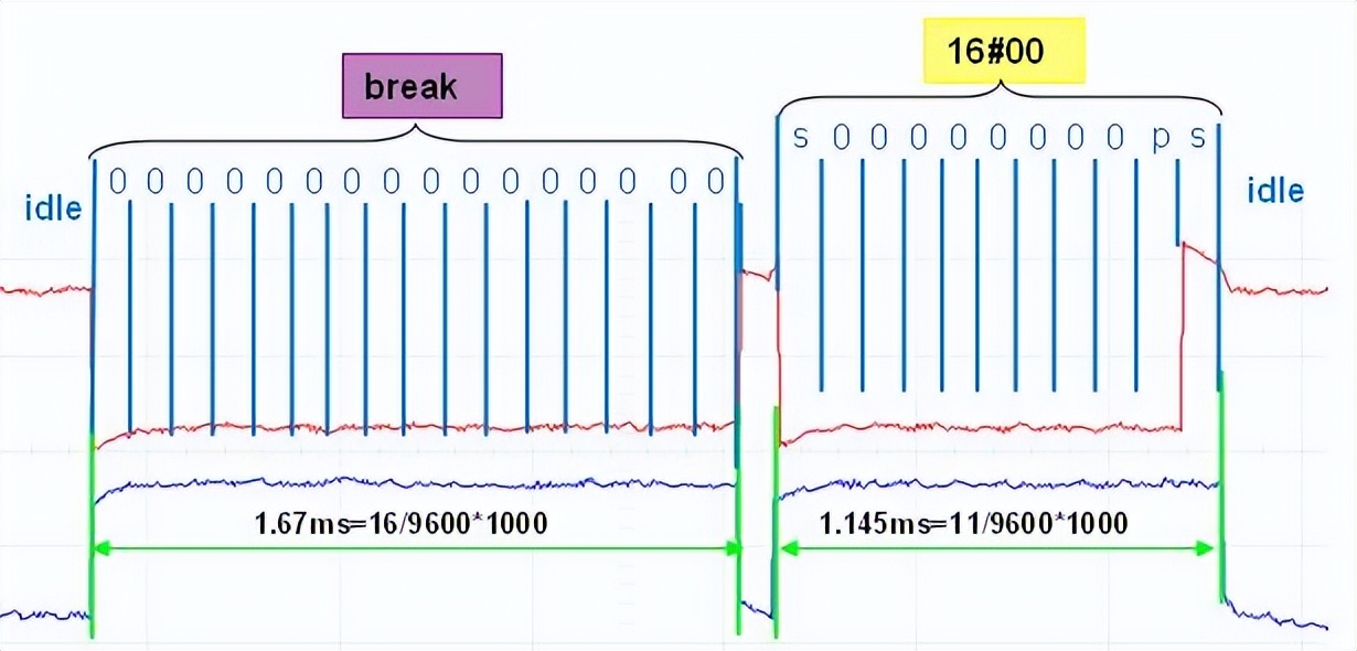 西门子开放式通信指令,西门子以太网自由口通信