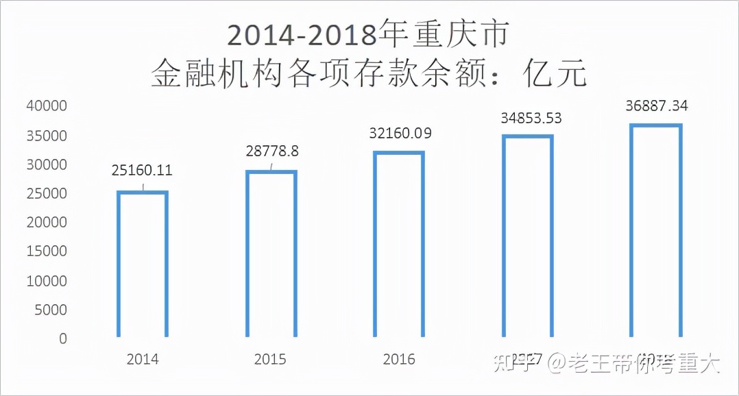 考研专业分析:重庆大学金融专硕考研报录情况分析