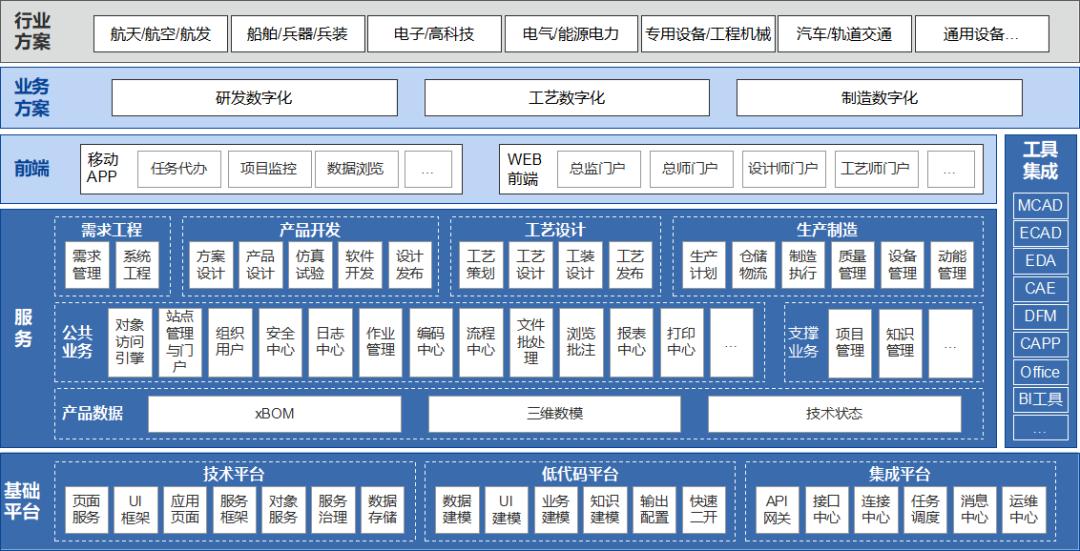 开目软件完成近2亿元战略融资,开目软件下载