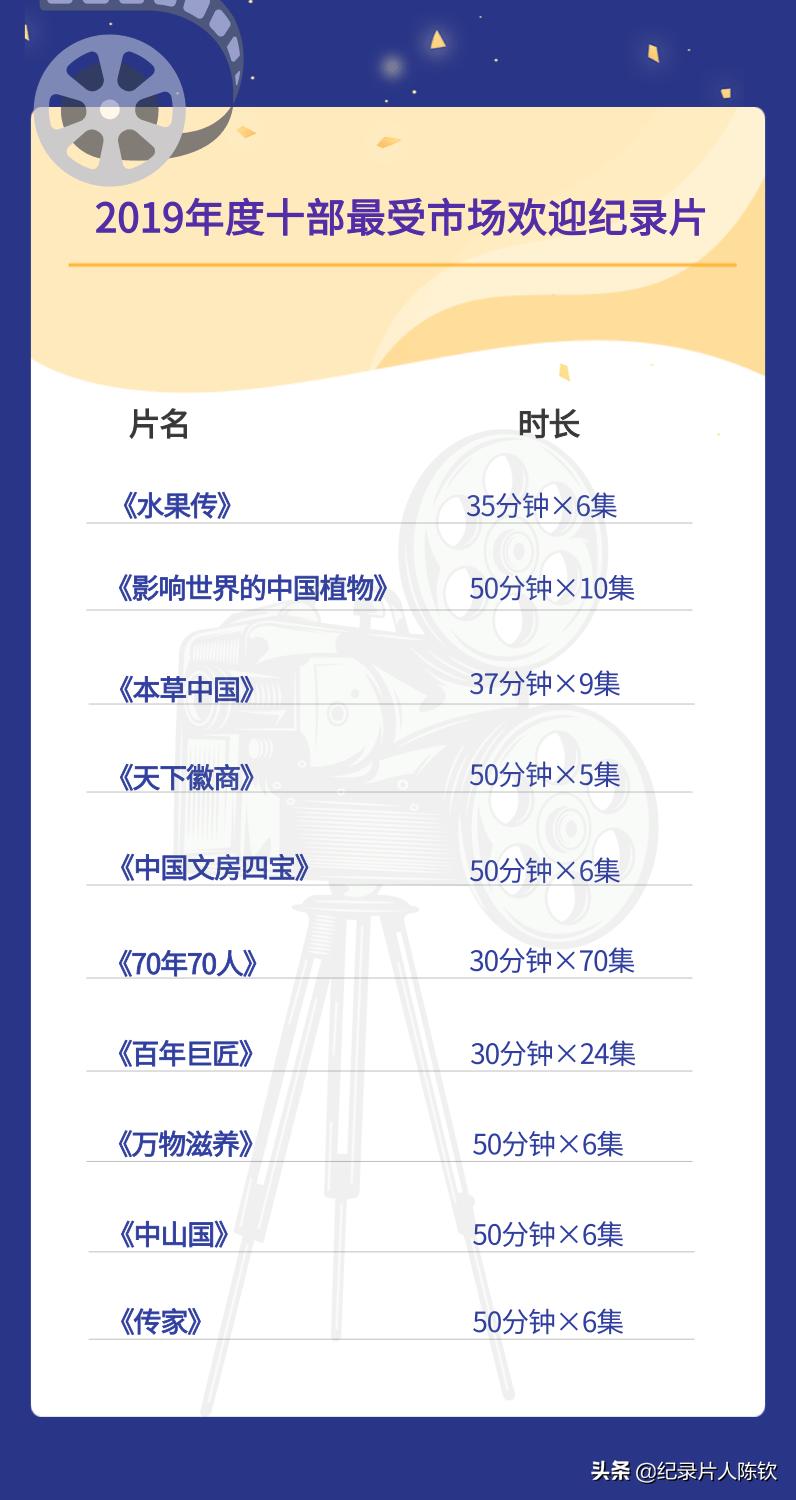 「新春收藏」一键可看风靡全网的年度十*纪大**录片