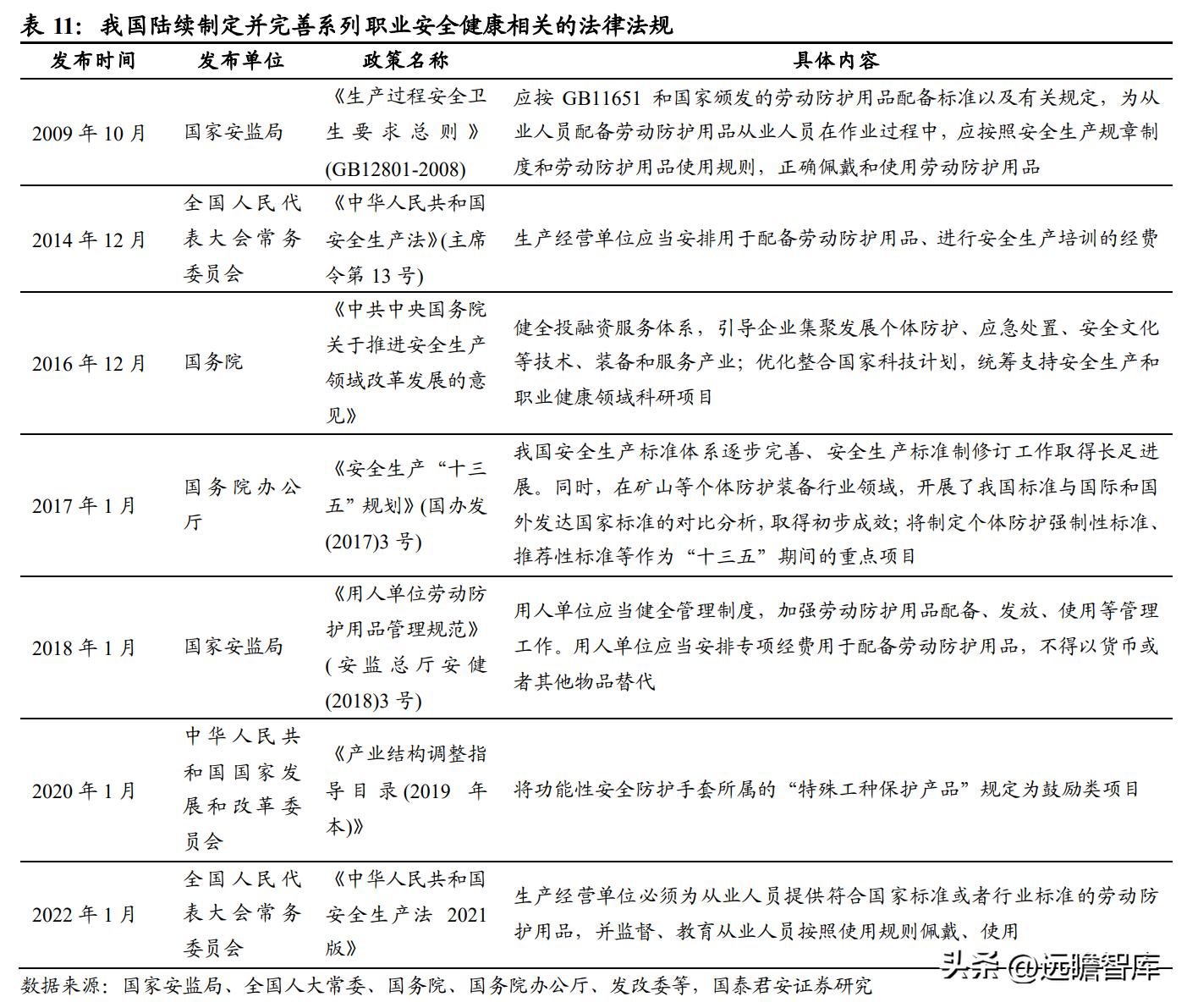 上海安防手套龙头企业,恒辉安防手套直播