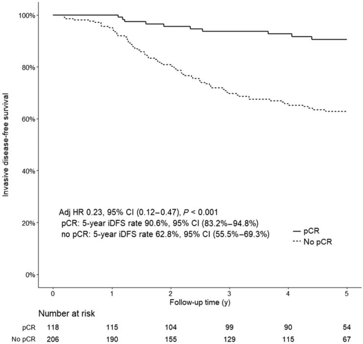 白蛋白紫杉醇联合卡铂化疗,紫杉醇加卡铂治疗三阴晚期乳腺癌