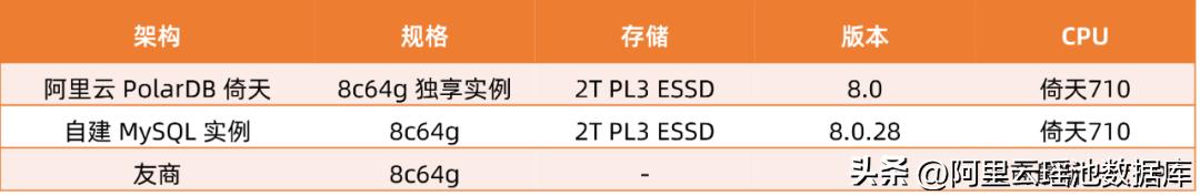 polardb数据库性能,polardb数据库版本