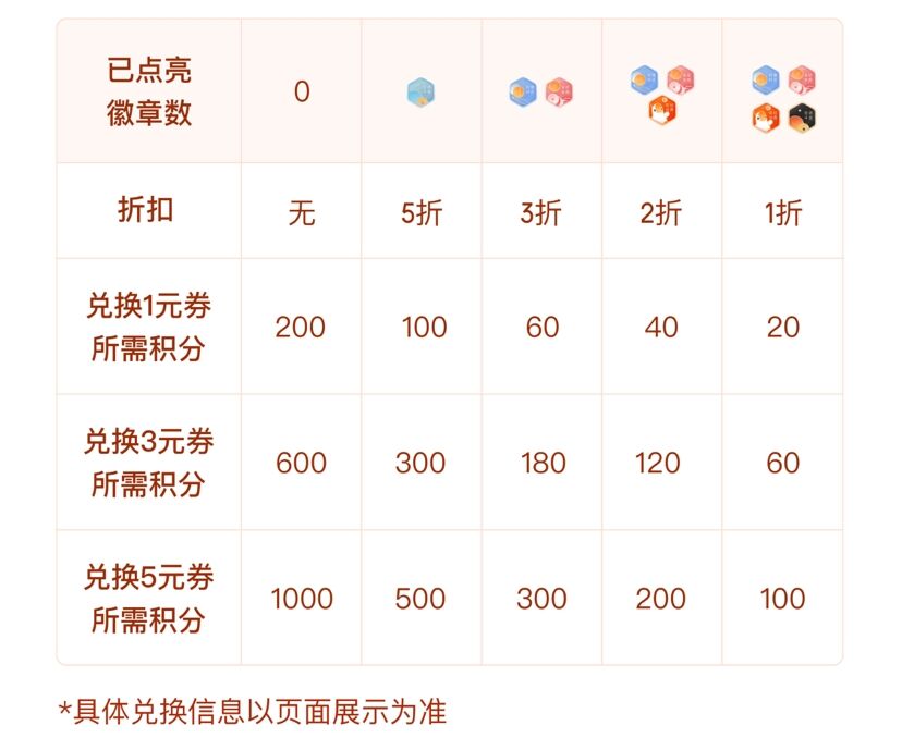 日常消费中的省钱小妙招,消费省钱实用小技巧