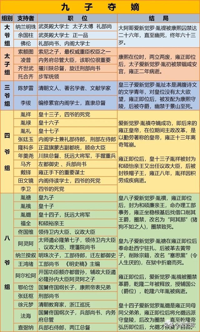 明朝和清朝都是二百七十六年,清朝二百九十六年