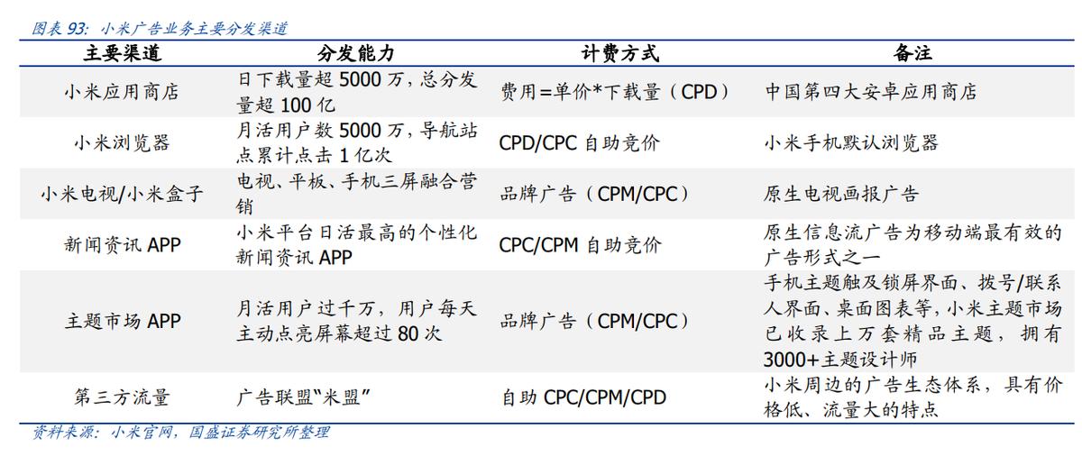 万字深度｜从翻倍到破发，小米从上市到2022，究竟发生了什么？