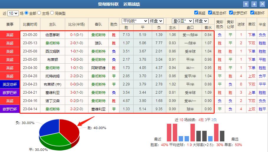 5.21曼联vs切尔西预测,今日竞彩推荐曼联vs维拉