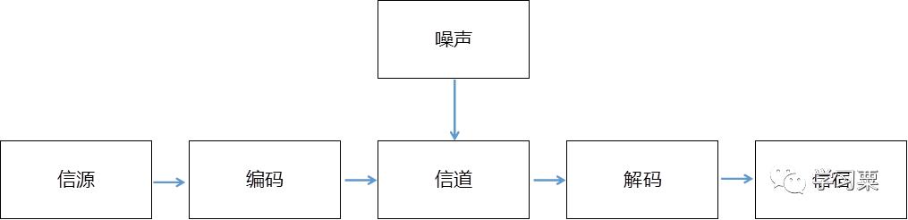 中级系统集成项目管理工程师知识,软考中级系统集成项目管理师备考